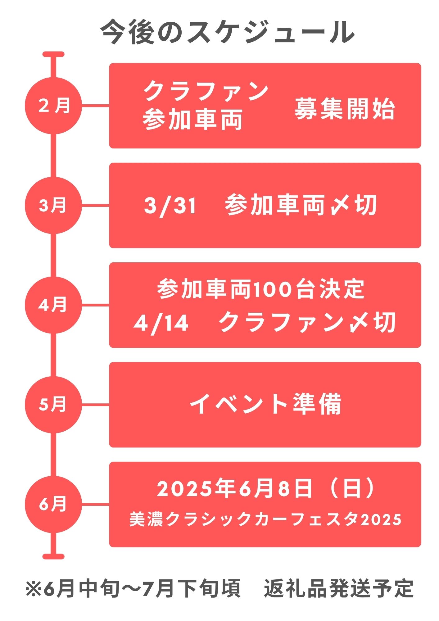 https://www.oco-s.jp/data/ec/1529/Project Schedule Planner (1).jpg